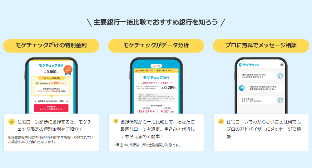 モゲチェック